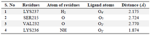 <p>Table 4. Hydrogen bond interactions of morin with DNA binding (LytTR) domain of AgrA</p>