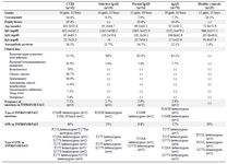 <p>Table 1. Demographic and clinical features and <em>TNFRSF13B/TACI</em> alterations in the study group</p>