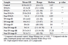 <p>Table 3. Haplotype frequencies of TGF-&beta; and IL-10 in patients with KD and controls</p>