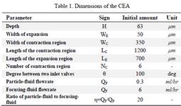 <p>Table 1. Dimensions of the CEA</p>