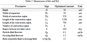 <p>Table 2. Dimensions of the smCEA</p>