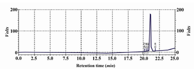 Figure 5. HPLC analysis of SP sepharose pooled fraction.  A single peak at 22 min retention time represents the purity of rhPTH (more than 99%)