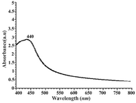 Figure 3. UV-visible spectrum of aqueous silver colloid (1mM) prepared by geraniol