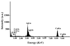 Figure 5. EDS spectra of prepared silver nanoparticles. Silver X-ray emission peaks are labeled. Strong signals from the atoms in the nanoparticles are observed in spectrum and confirm the reduction of silver ions to silver nanoparticles