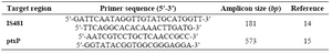 Table 1. Specific primers sequences targeting IS481 and ptxP