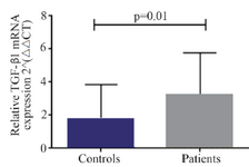 <p>Figure 1. Baseline transforming growth factor beta 1 (TGF-&beta;1) gene expression in peripheral blood mononuclear cells of patients with chronic heart failure and healthy controls, 2<sup>&minus;&Delta;&Delta;CT</sup>: comparative delta delta cycle threshold method.</p>
