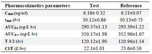 <p>Table 7. Pharmacokinetic parameters of clonidine hydrochloride after single oral dose of the test and reference product (Mean&plusmn;SD)</p>