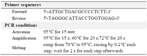 <p>Table 1. Primer sequences and PCR conditions</p>