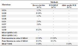 <p>Table 2. Comparison of results among different methods</p>