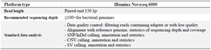<p>Table 1. Information of the Illumina Hiseq platform</p>