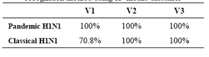 Table 3. Accuracy of the proposed nonlinear pattern recognition method using K- means classifier
