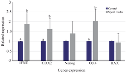<p>Figure 1. Effects of MenSCs&rsquo; bioactive materials on expression of <em>Nanog, Bax, OCT4, CDX2</em>, and <em>IFNT</em> genes.</p>
