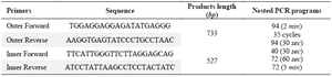 <p>Table 1. List of primers used in this study and thermal-cycling conditions of nested-PCR assay</p>
