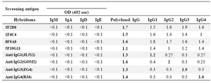 Table 1. Reactivity of selected hybridoma clones with human Ig isotypes, polyclonal IgG and IgG subclasses
* Positive reactivity is shown in bold figures. Commercial IgG subclass monospecific MAbs, including JL512 (IgG1), GOM2 (IgG2), ZG4 (IgG3) and RJ4 (IgG4), are included as control MAbs for each IgG subclass
