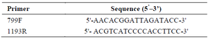 <p>Table 1. Primers used for the amplification and sequencing of the 16S rRNA in this study</p>
