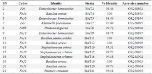 <p>Table 4. The BLAST of the sequenced data and the assigned accession numbers</p>