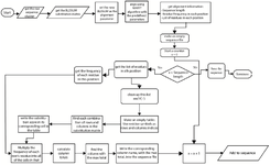 <p>Figure 2. The consensus generation pipeline for the implementation of the consensus generation. The Flowchart illustrates the preprocessing steps, the score calculation steps, and the generated final CS. The python implementation of the Fitness algorithm &ldquo;bloConGen.ipynb&rdquo; is provided in the supplementary.</p>